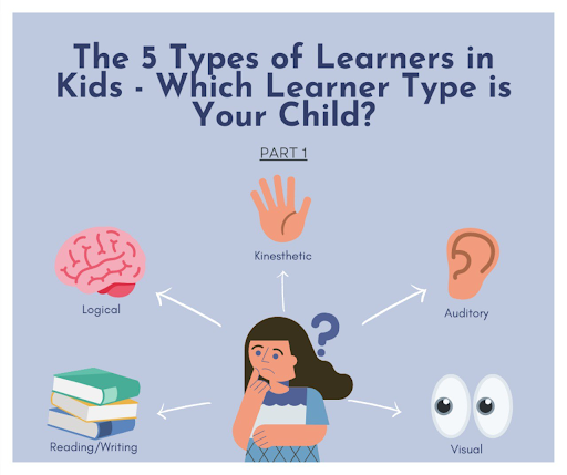 The 5 Types of Learners in Kids - Which Learner Type is Your Child ...